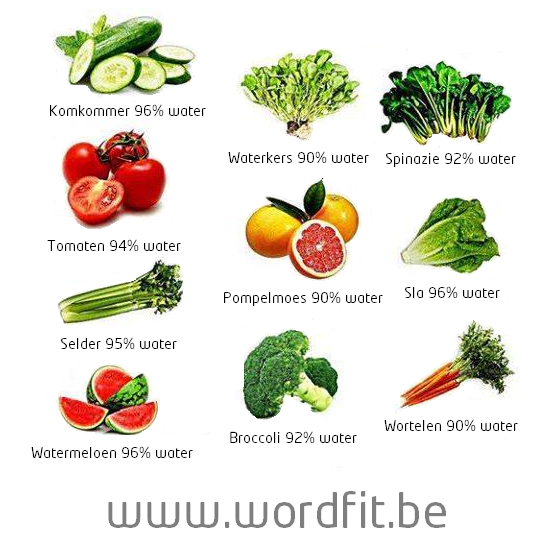 Hoeveel water bevatten deze groenten? WordFit